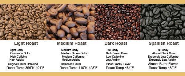 Dark roast coffee caffeine